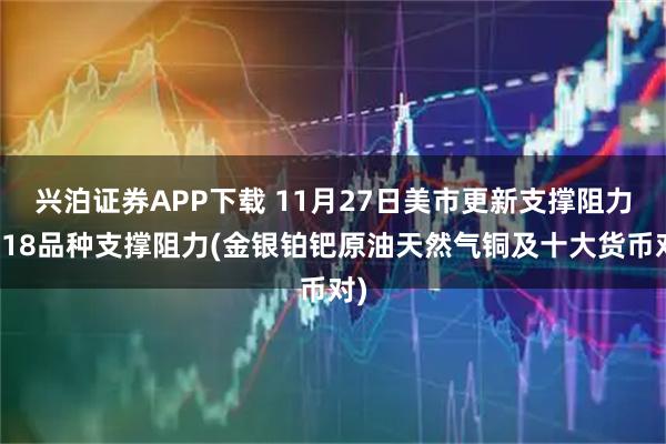 兴泊证券APP下载 11月27日美市更新支撑阻力：18品种支撑阻力(金银铂钯原油天然气铜及十大货币对)